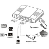 ALLNET ALL-GHN101-2wire Punkt-zu-Punkt Phoneline G.hn Modem via 2-Draht 